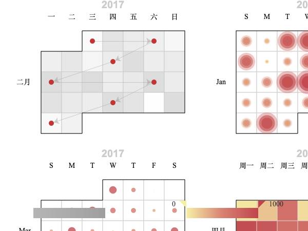 Examples Apache Echarts